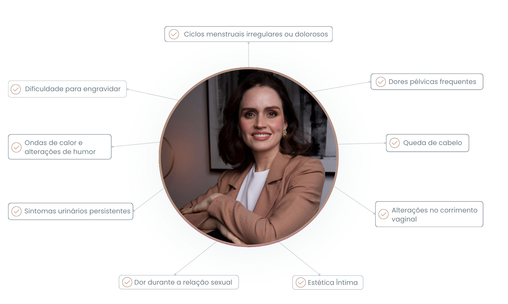 Sintomas para procurar uma ginecologista